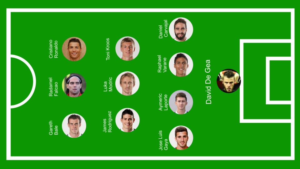 Prediksi sebelas pemain Real Madrid musim depan. Copyright: &copy; Grafis: Eli Suhaeli/INDOSPORT